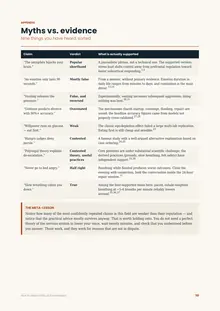Page 38 of How to Have a Difficult Conversation